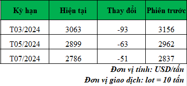 Giá cà phê trực tuyến hôm nay_1705630678.png